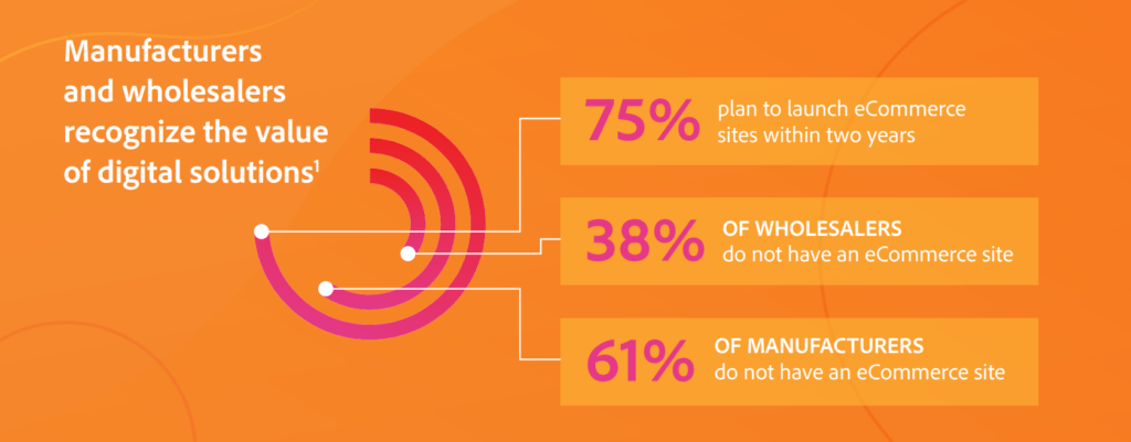 b2b manufacturers wholesalers recognize value
