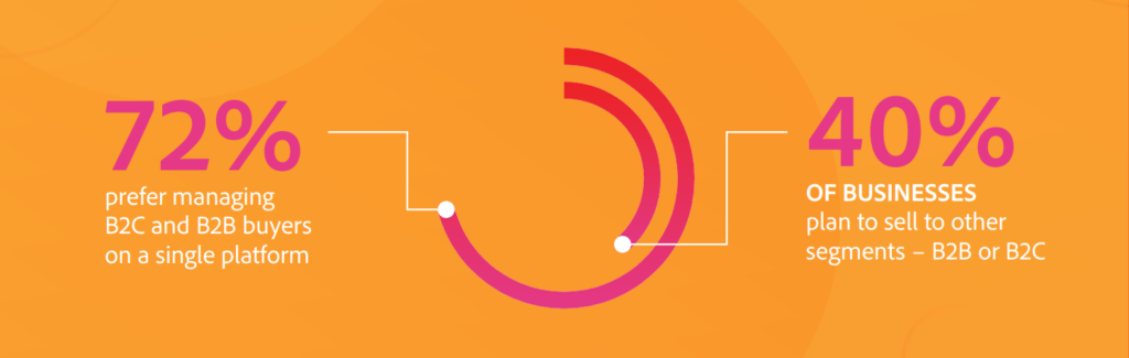 b2b markets and audiences overlap