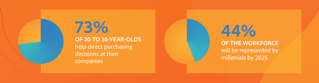 millennials taking over b2b buying