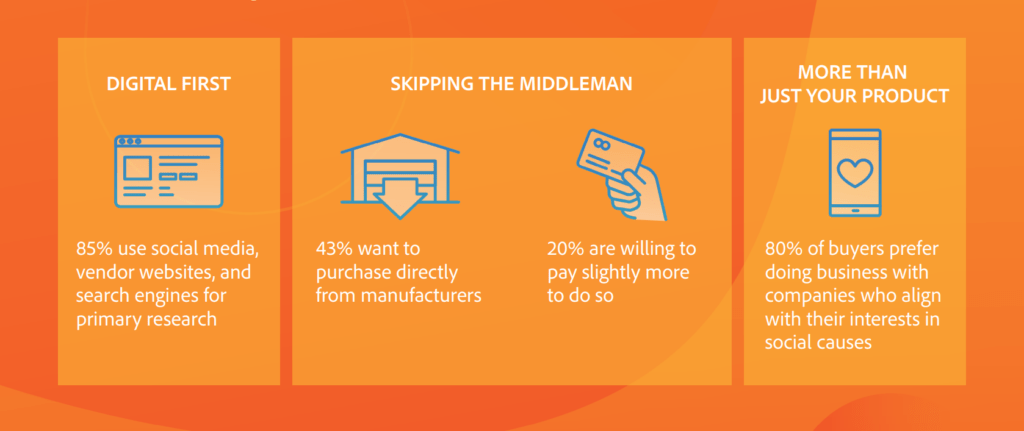 purchasing expectation different