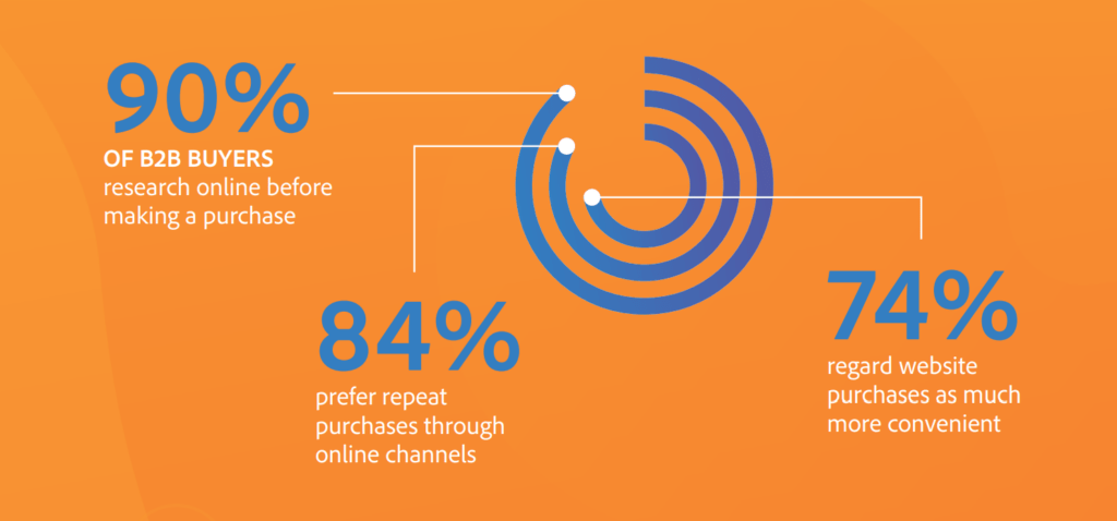 speed convenience of digital channels