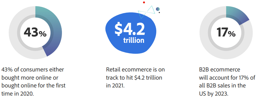 intelligent commerce_magento adobe